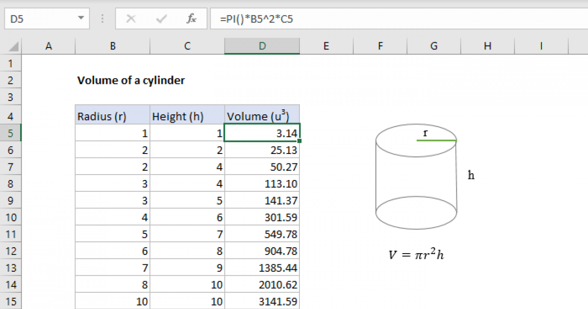 Circle deals volume formula